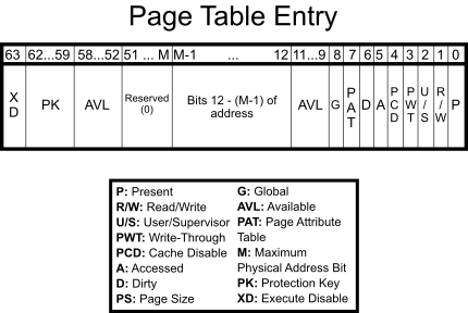 Kernel Exploitation Techniques: Turning The (Page) Tables